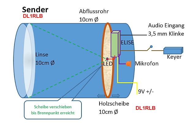 Bauplan Lichtsprechen Zeichnung DL1RLB