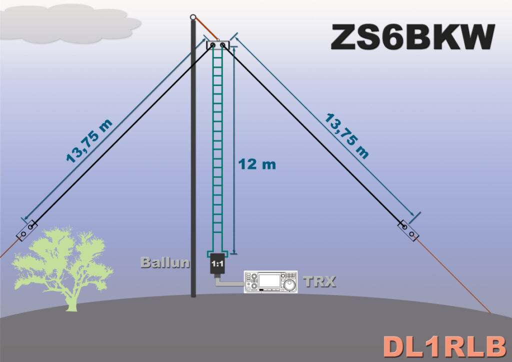 Zeichnung der Antenne ZS6BKW (G5RV)